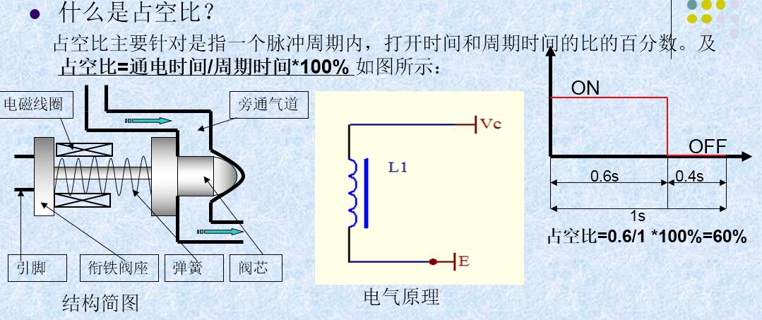 线性开关式（占空比 ） 旋转滑阀式ISC